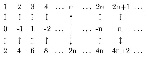 Figura10