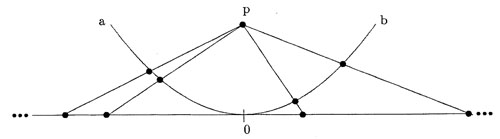Figura13