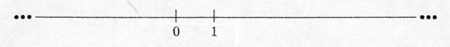 Figura3