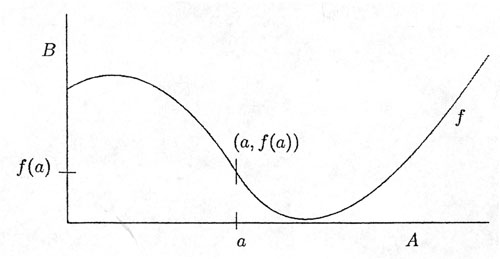 Figura4