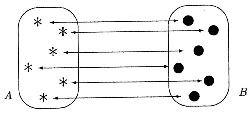 Figura7