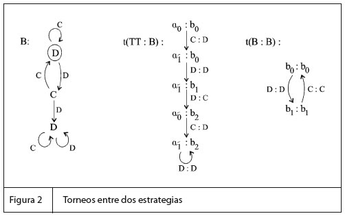 FIG2