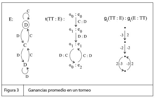 FIG3