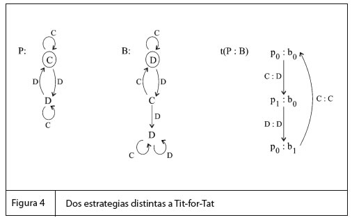FIG4