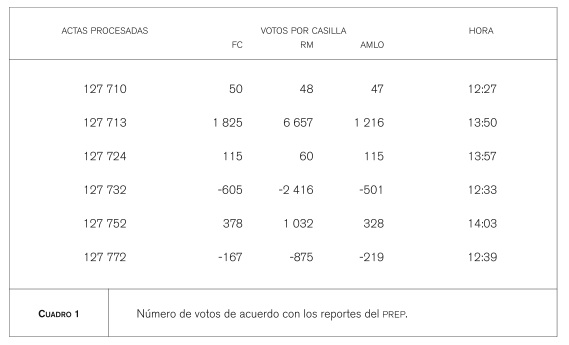 FIG2