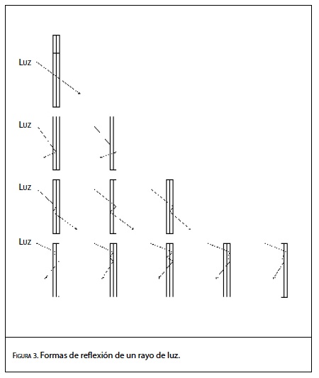 fig3