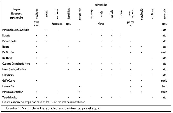 FIG2