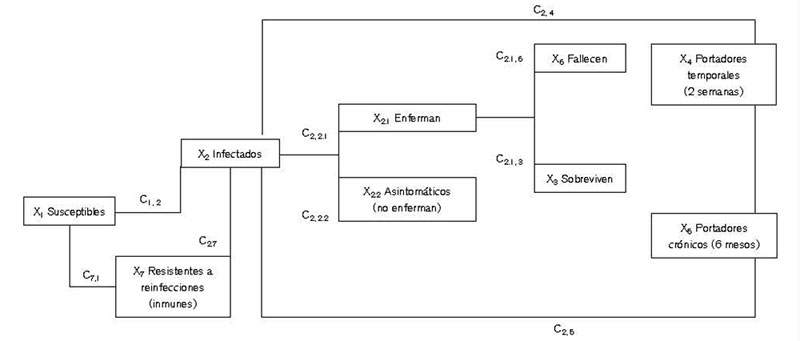 Figura199A3